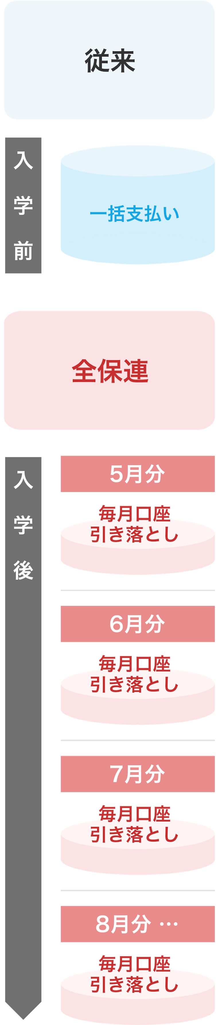 ご利用のイメージ